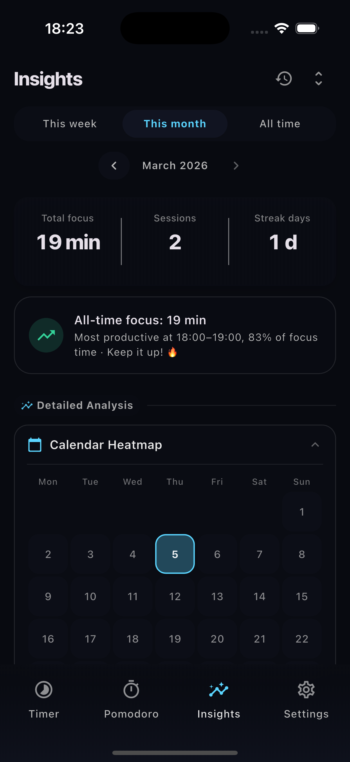 Atteno insights statistics